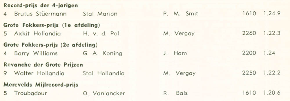 Uitslagen