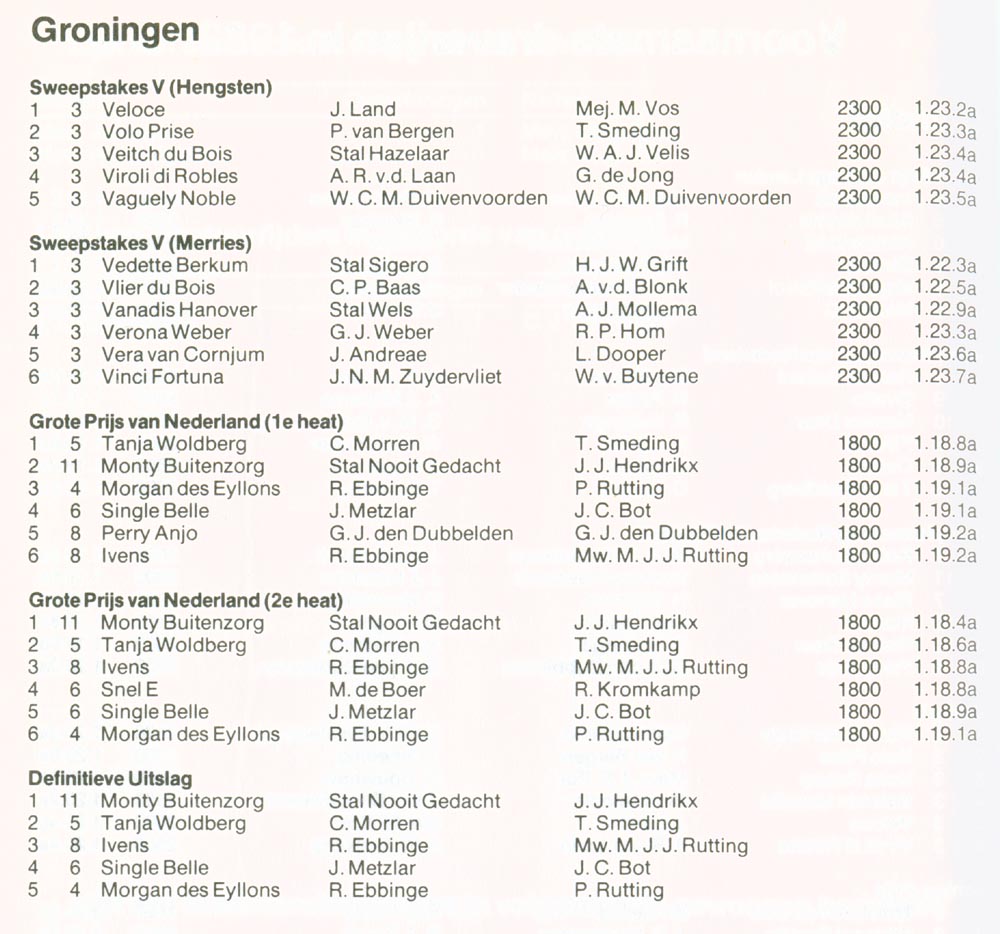 Uitslagen