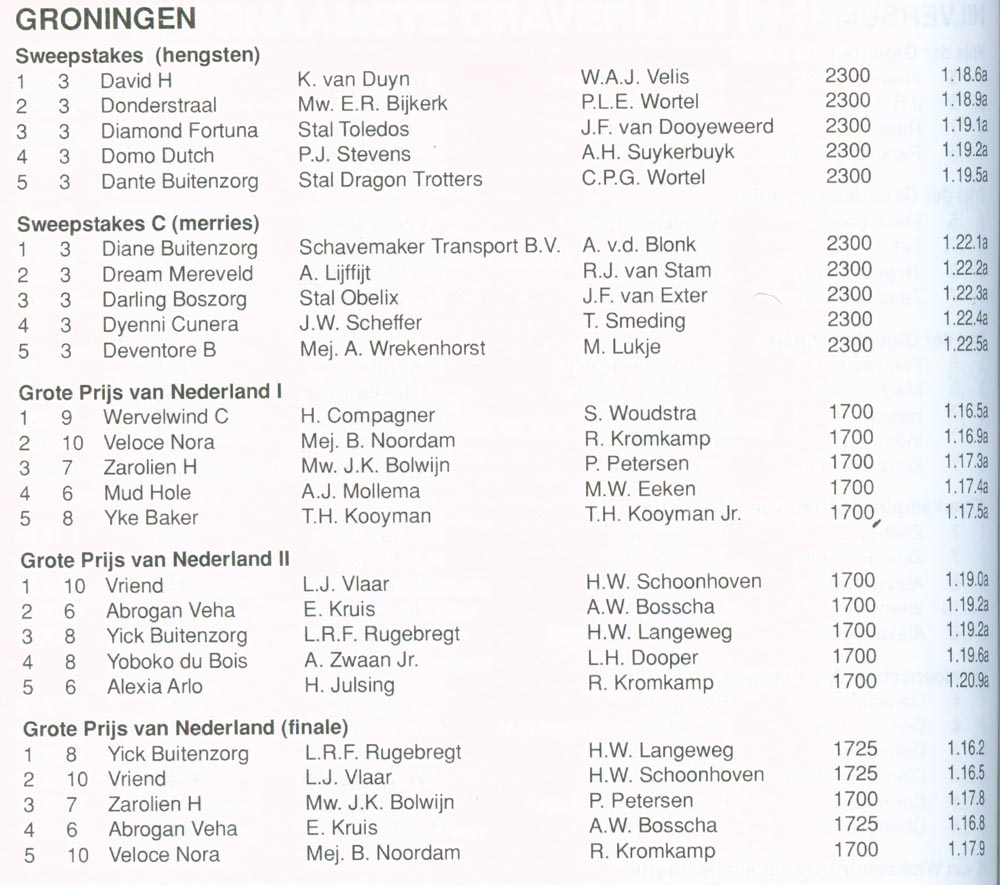 Uitslagen